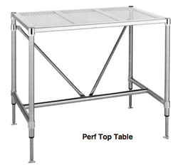 Perf Top Table